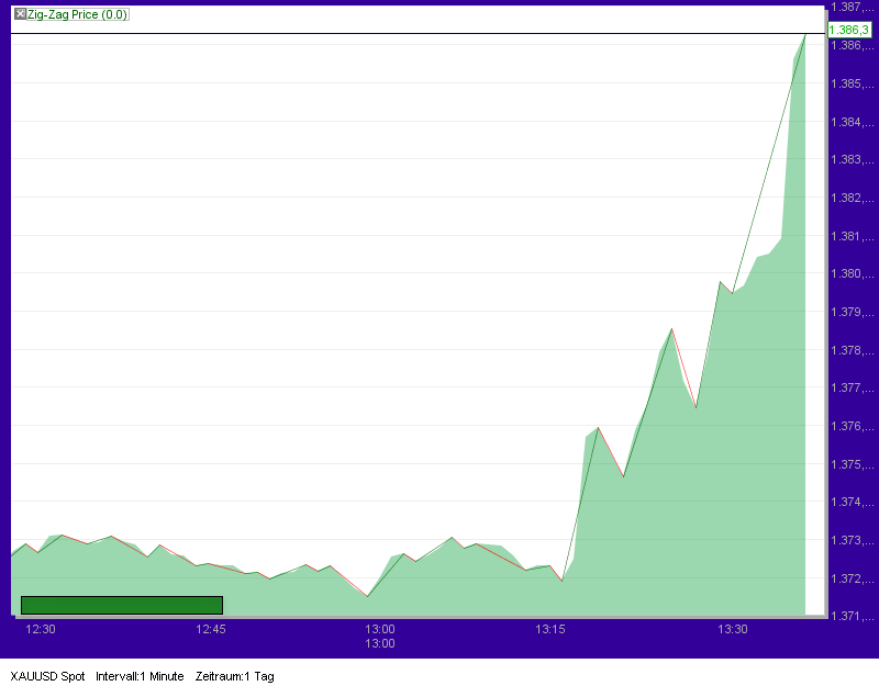 Quo Vadis Dax 2010 - Das Original 362239