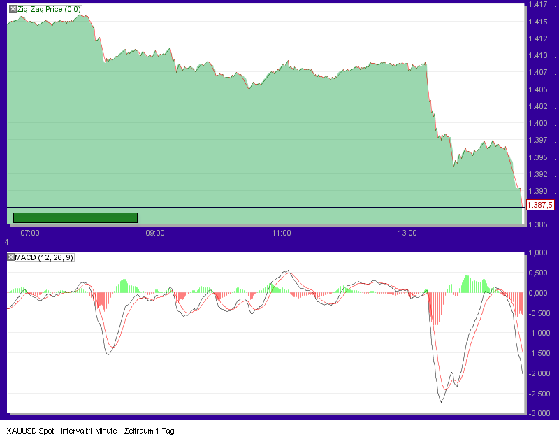 Quo Vadis Dax 2011 - All Time High? 370364