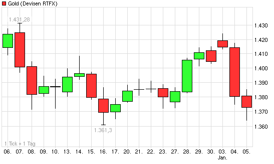 Der Antizykliker-Thread 370766