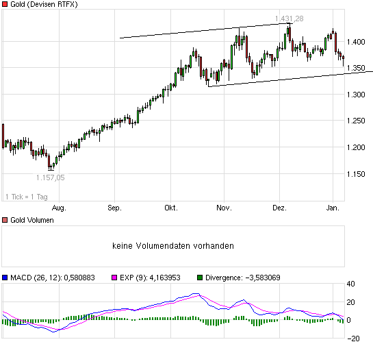 2009-2012 Hy Lake Gold 1000-2000% 371399