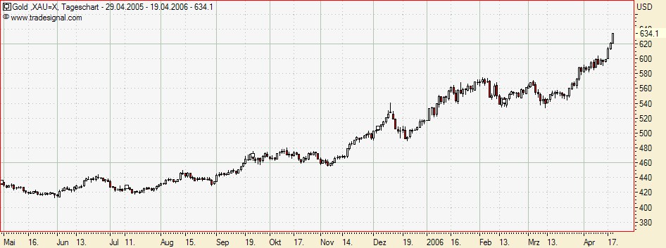 ▶ TTT-Team / Mittwoch, 19.04.2006 37878