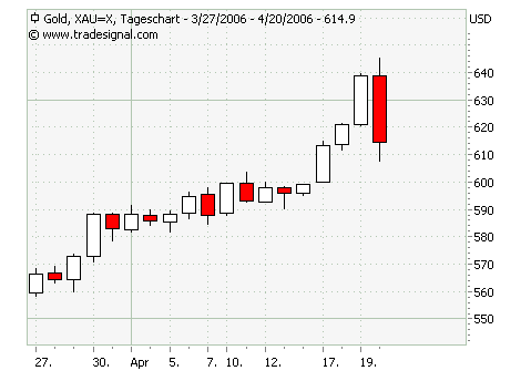 Dowjones! Up ins neue Quartal? 38013