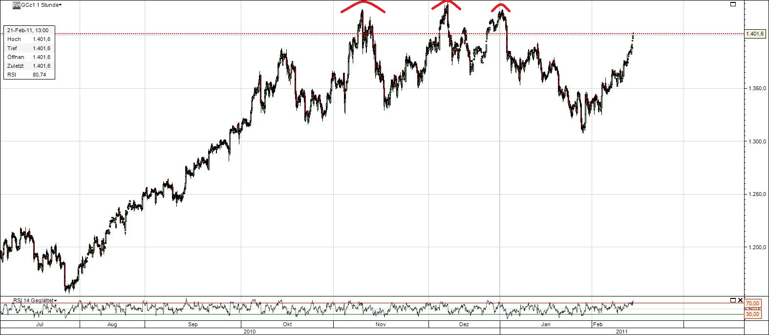 Navigator Resources plant 150000 Oz. Gold 382710
