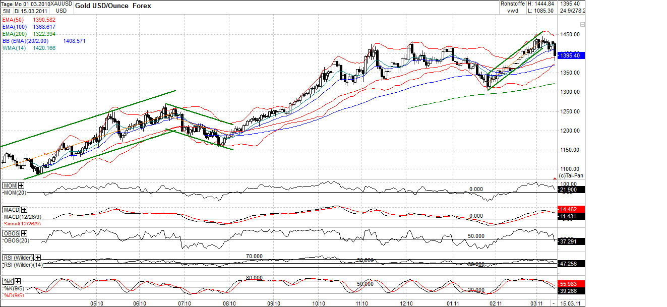 Antizykliker-Thread - v2.0 388482