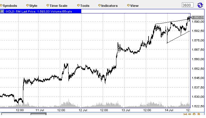 Die Bullen scharren gar nicht mit den Hufen, 420632