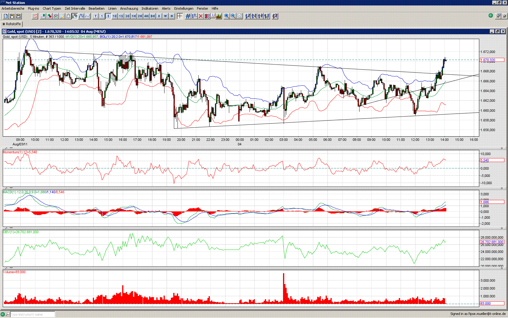 Thread für Papiertiger 427021