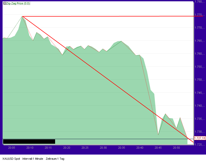 Quo Vadis Dax 2011 - All Time High? 428732