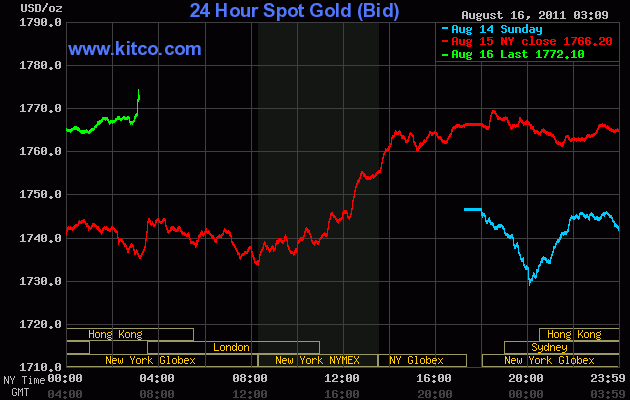Quo Vadis Dax 2011 - All Time High? 430468