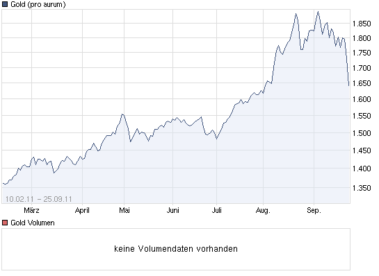 Lösung der Schuldenkrise ist da! 442659