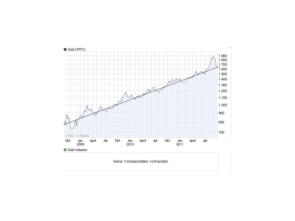 Goldproduzent Petaquilla ! 443476