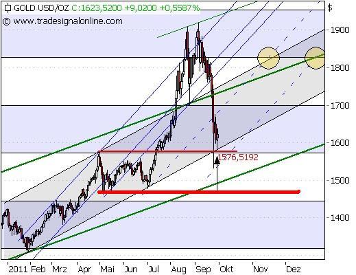 Der EUR/USD 2,0 Thread 462604