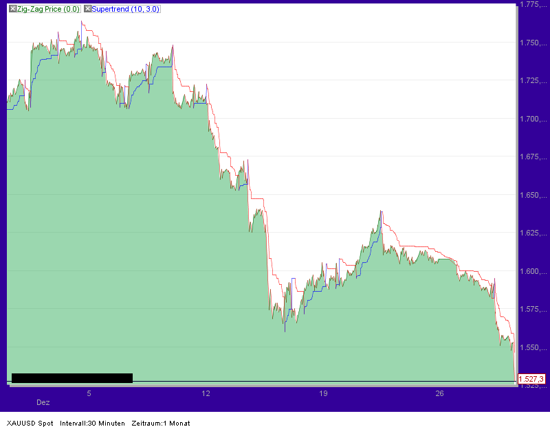 Quo Vadis Dax 2011 - All Time High? 471775