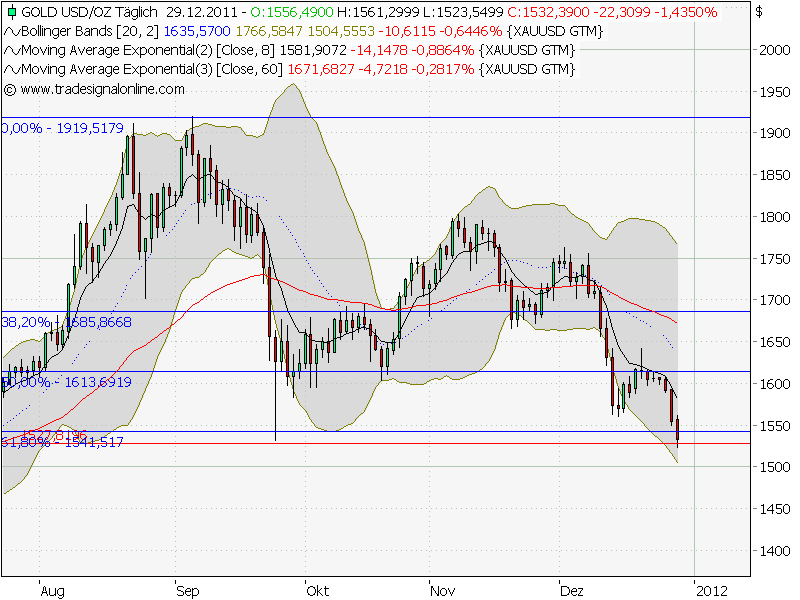 Quo Vadis Dax 2011 - All Time High? 471786