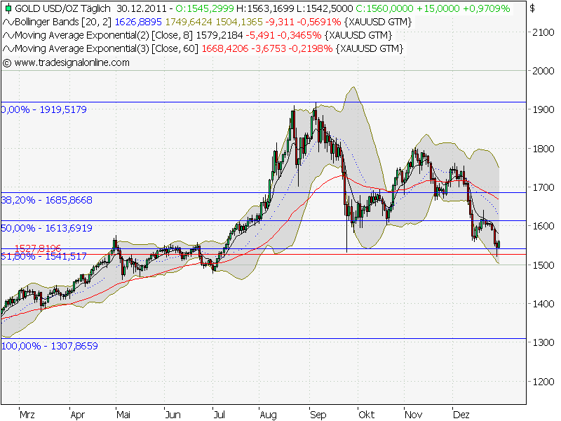 Wenn das Gold redet, dann schweigt die Welt! 471944
