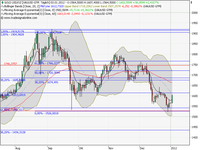 Quo Vadis Dax 2012 - Krise ohne Ende? 473047