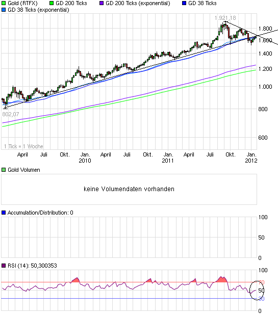 Indexhandel 2012 Rally trotz unzähligen Krisen? 477288