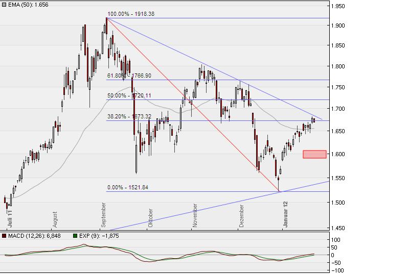 Gold shorten? 478932