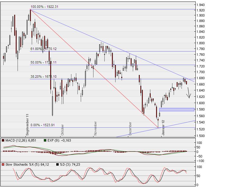 Gold shorten? 479246