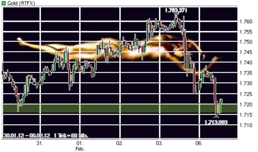 Antizykliker-Thread - v2.0 482804