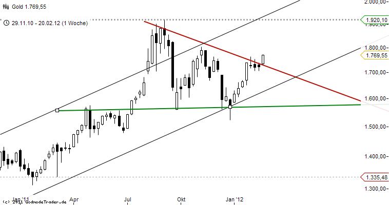 Antizykliker-Thread - v2.0 487816