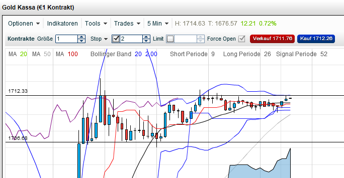 QV ultimate 2012 492032
