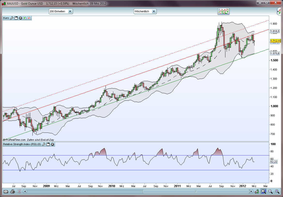 Commerzbank & DAX Optionen 492239