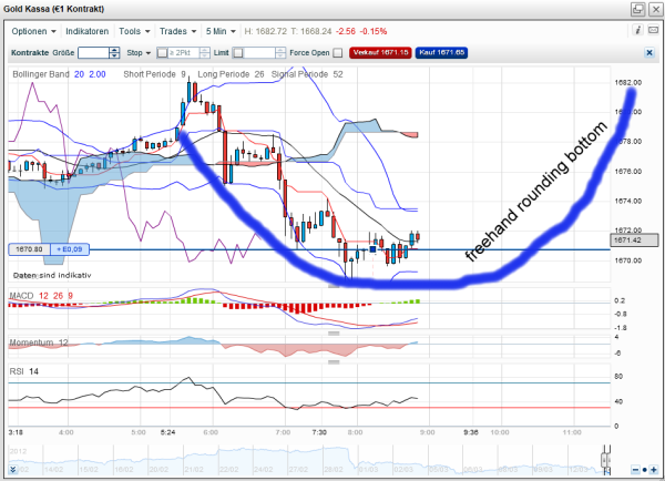 QV ultimate 2012 492934