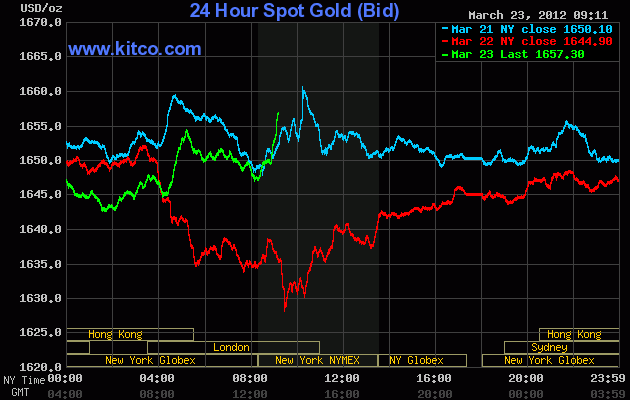Wenn das Gold redet, dann schweigt die Welt! 495160