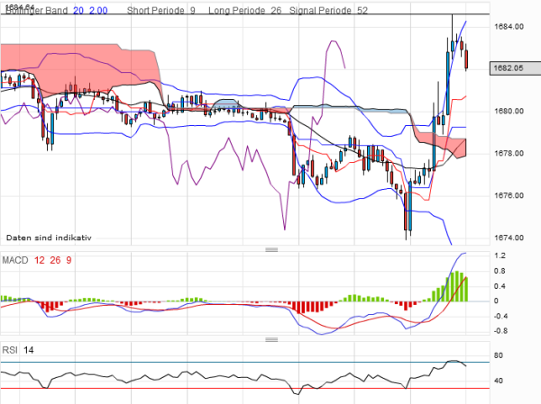 QV ultimate 2012 496025