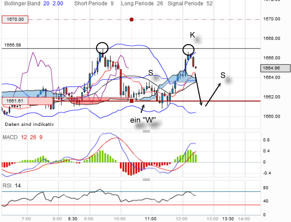 QV ultimate 2012 496765