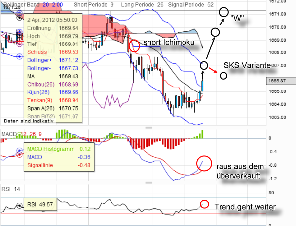QV ultimate 2012 497249
