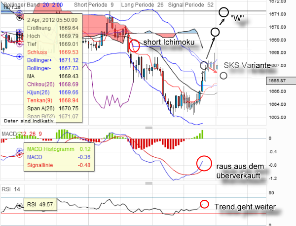 QV ultimate 2012 497253