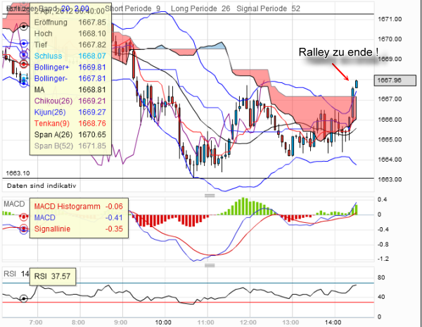 QV ultimate 2012 497287
