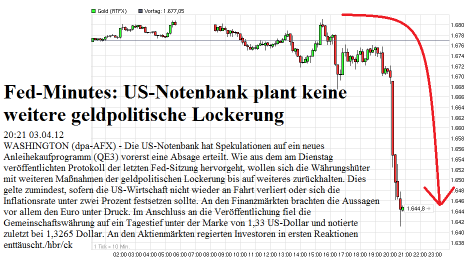 Gold shorten? 497770
