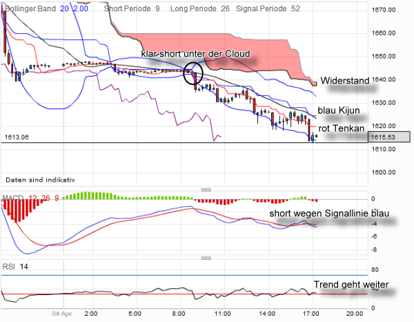 QV ultimate 2012 498144
