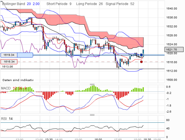 QV ultimate 2012 498179