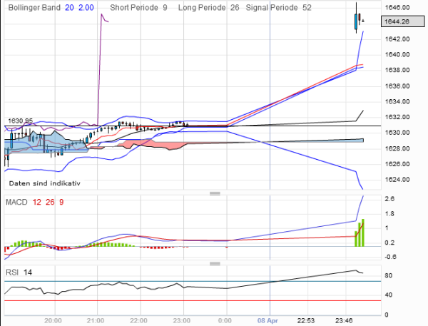 QV ultimate 2012 499074
