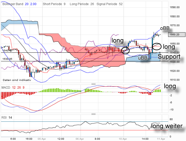QV ultimate 2012 499637