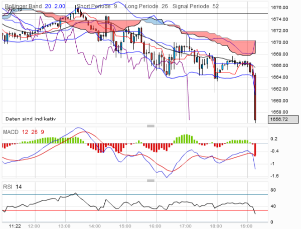 QV ultimate 2012 500731
