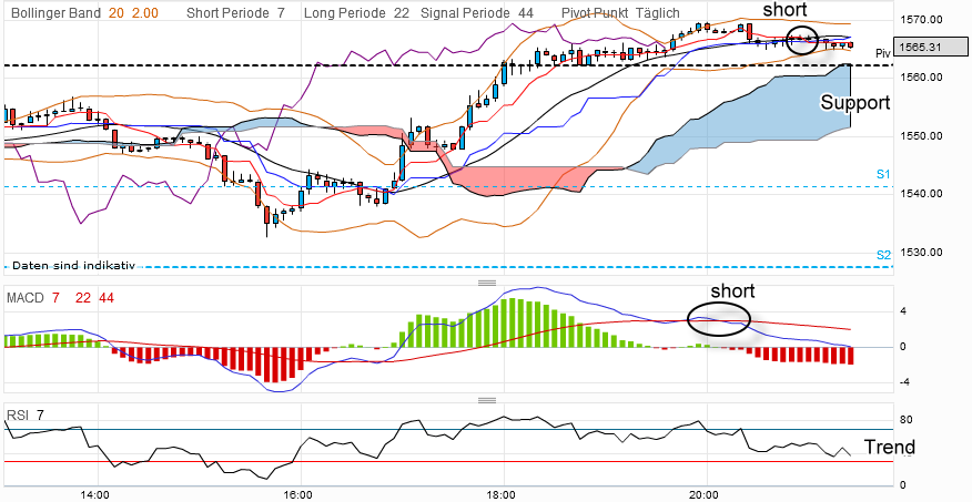 QV ultimate 2012 511915