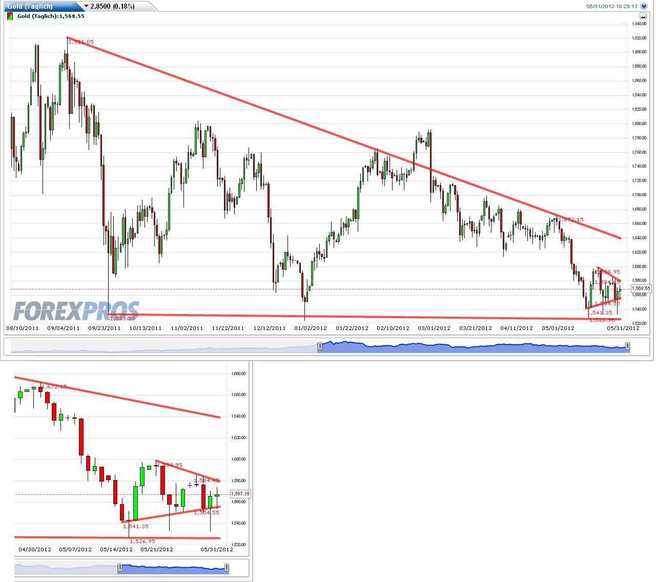 Indexhandel 2012 Rally trotz unzähligen Krisen? 512173
