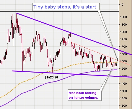 Wenn das Gold redet, dann schweigt die Welt! 525848