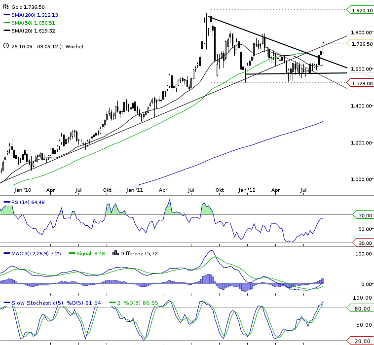 Monument Mining LTD. A0MSJF 535616