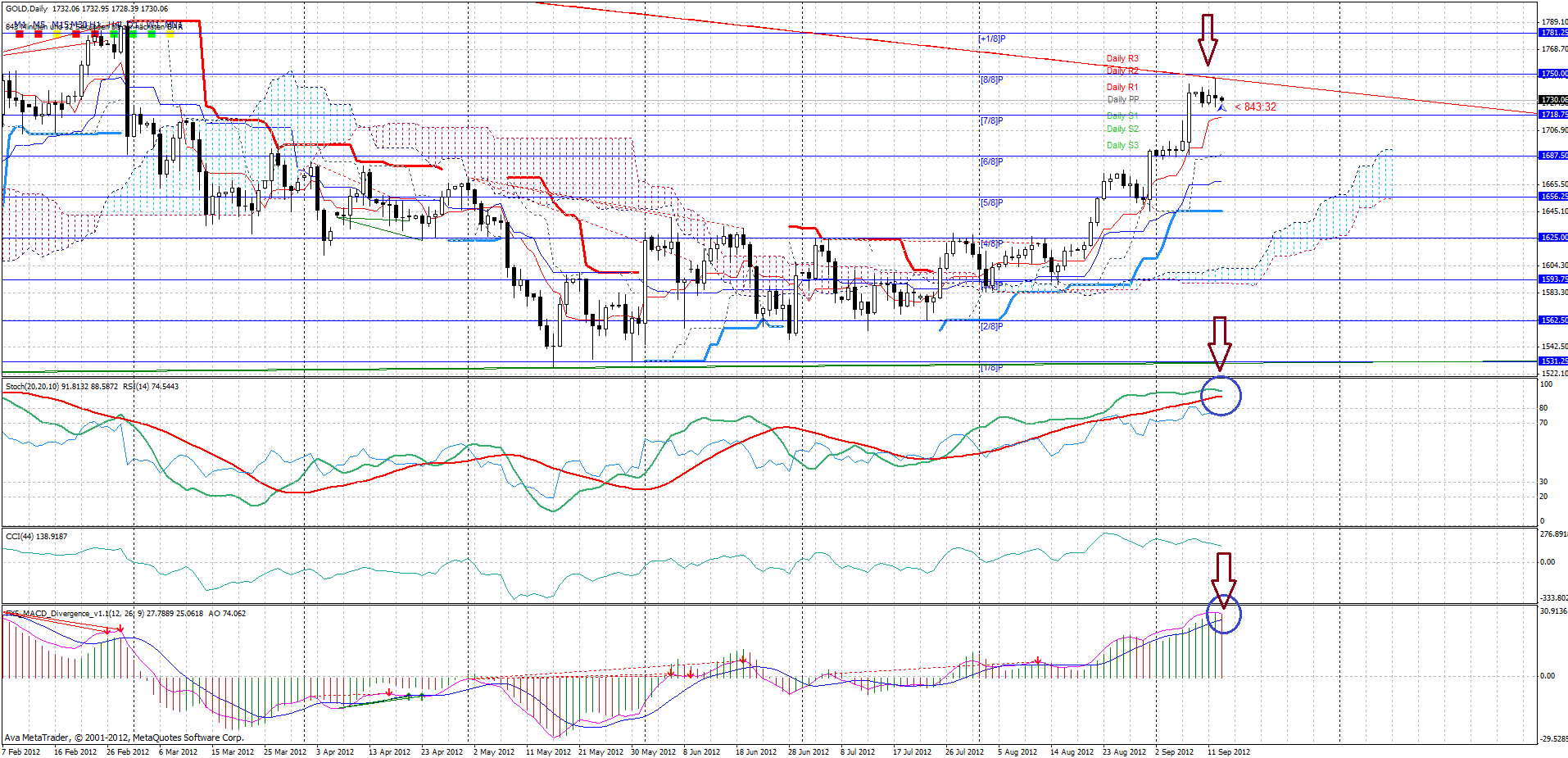 QV ultimate 2012 536628