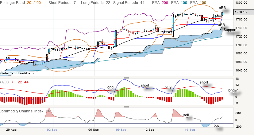 QV ultimate 2012 538191