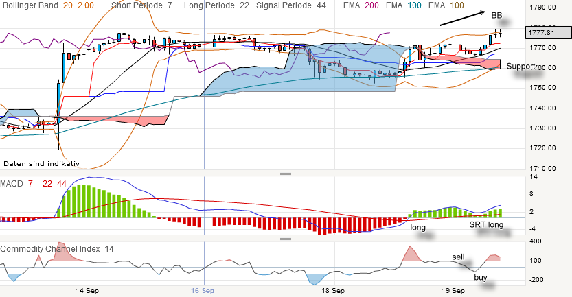 QV ultimate 2012 538192