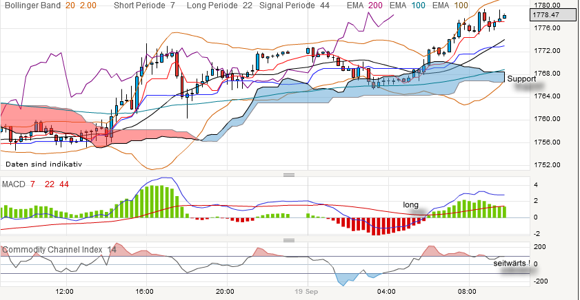 QV ultimate 2012 538193