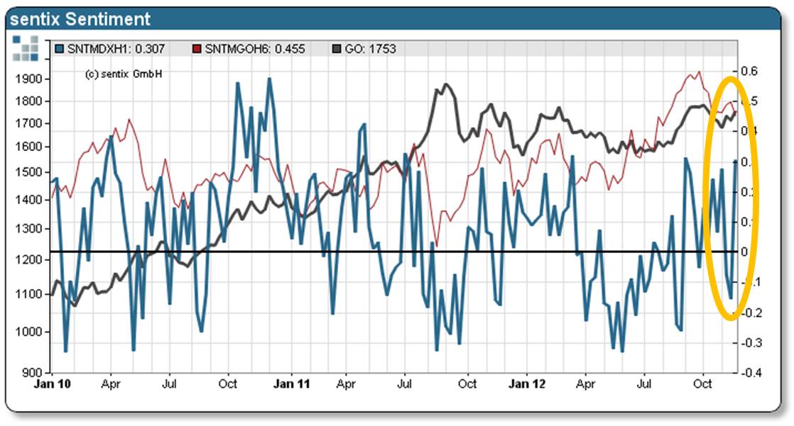 Antizykliker-Thread - v2.0 556396
