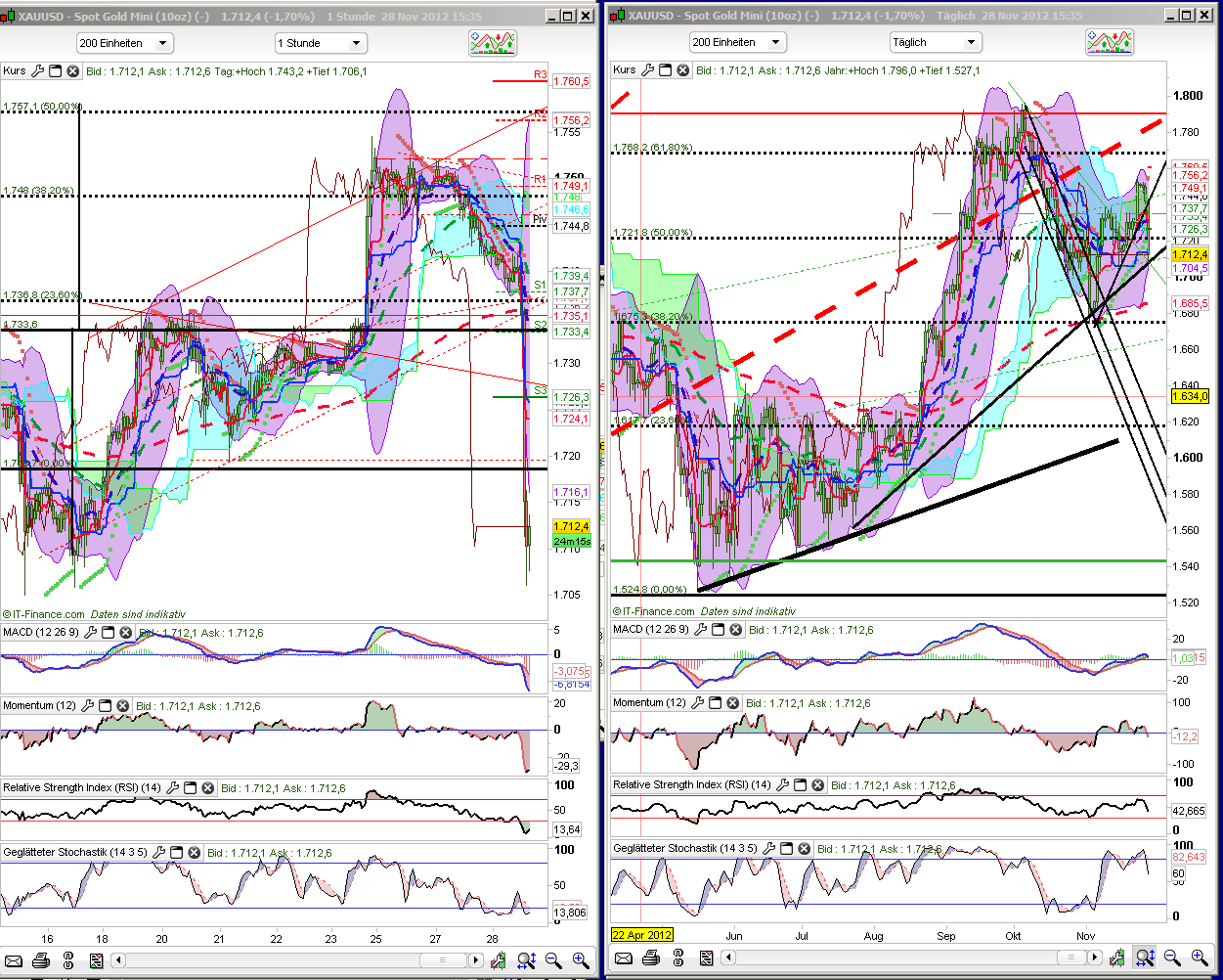 Indexhandel 2012 Rally trotz unzähligen Krisen? 557265