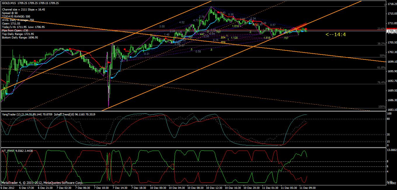 QV ultimate 2012 560869
